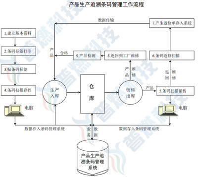 深圳市普燃計(jì)算機(jī)軟件科技 一站式條碼解決方案與軟件銷(xiāo)售專(zhuān)家